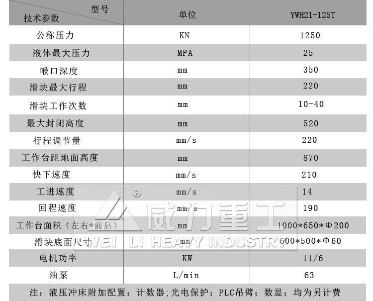 125噸液壓沖床技術(shù)參數: